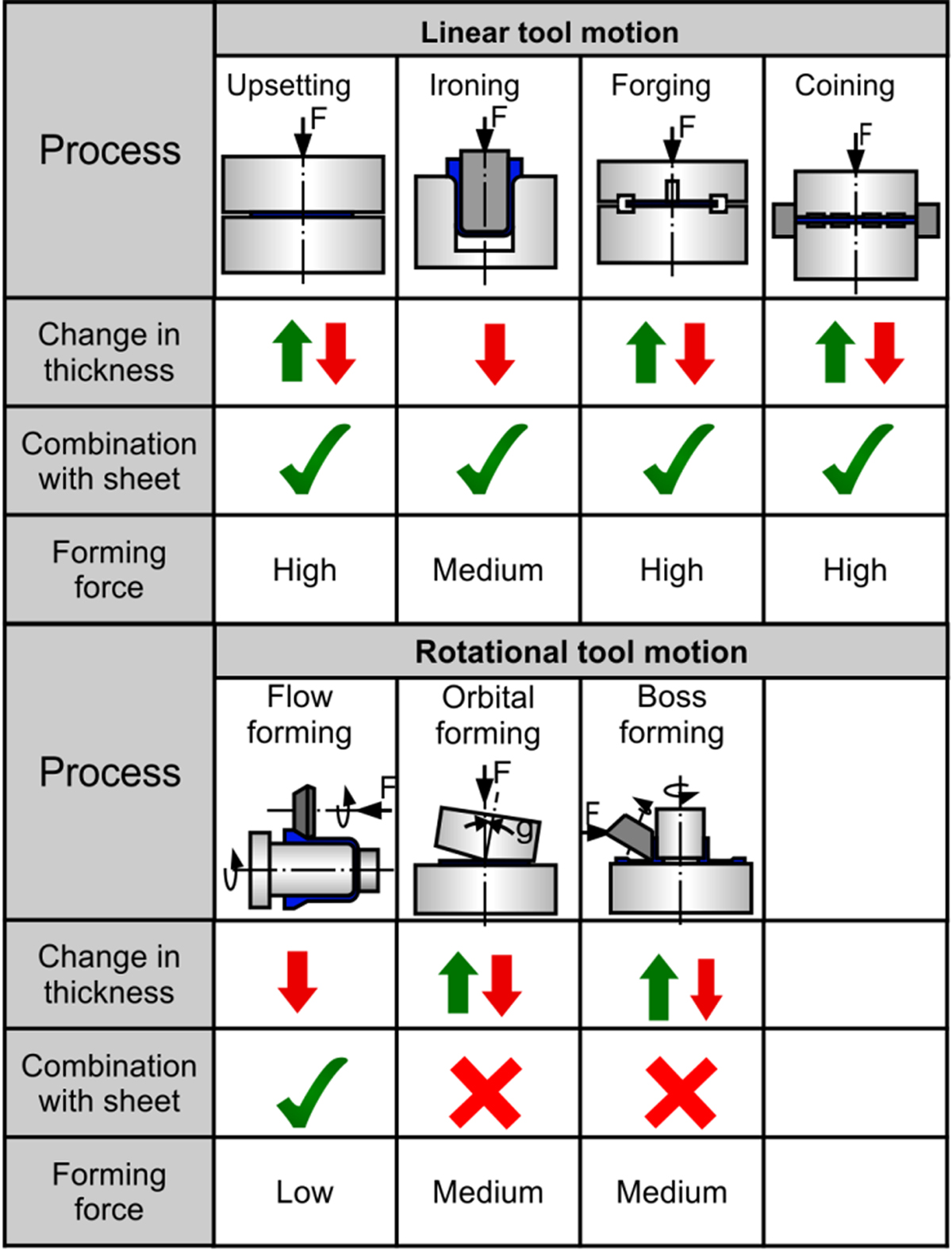 Innovative Approaches For Controlling The Material Flow In Sheet bulk 