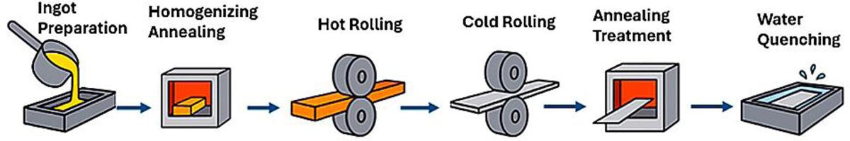 Fig. 1 Refer to the following caption and surrounding text.