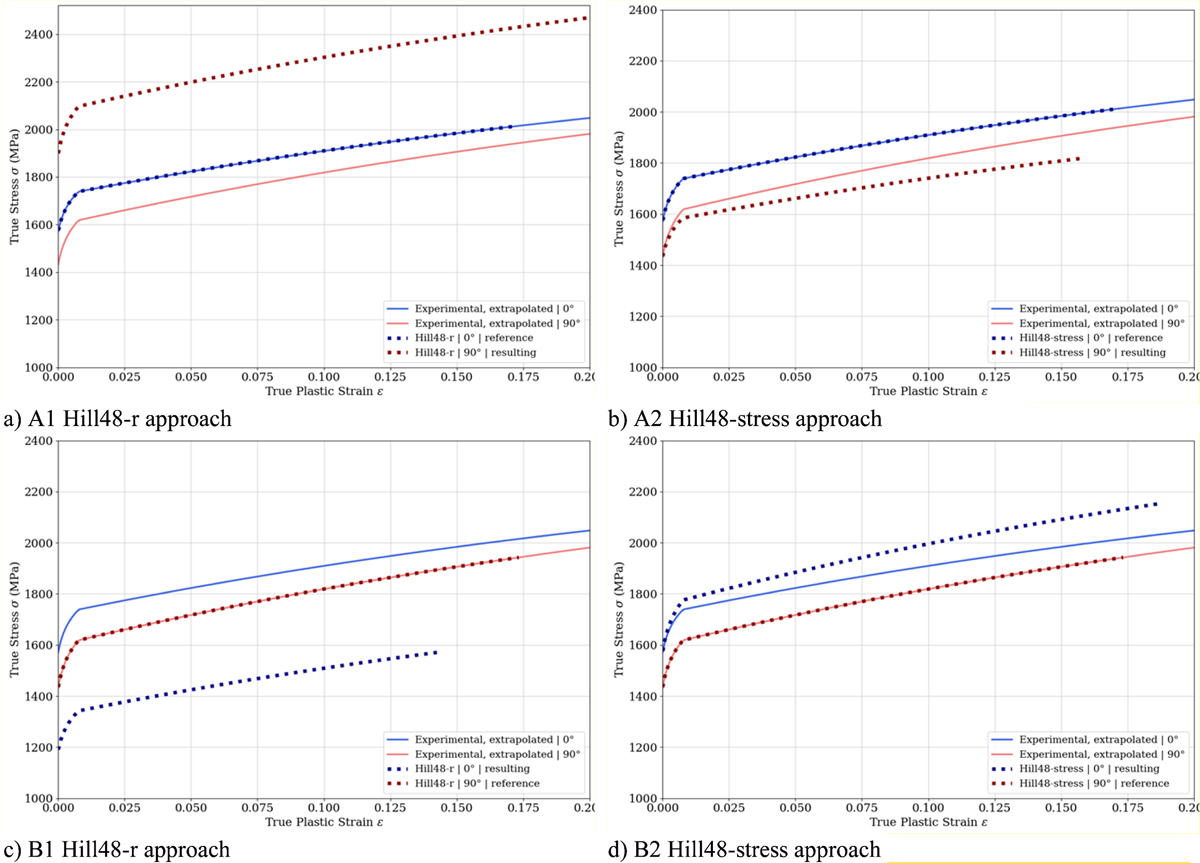 Fig. 11 Refer to the following caption and surrounding text.