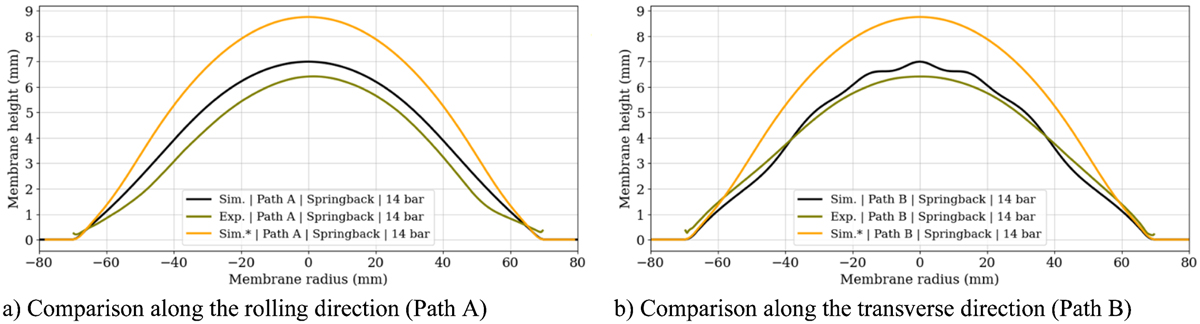 Fig. 12 Refer to the following caption and surrounding text.