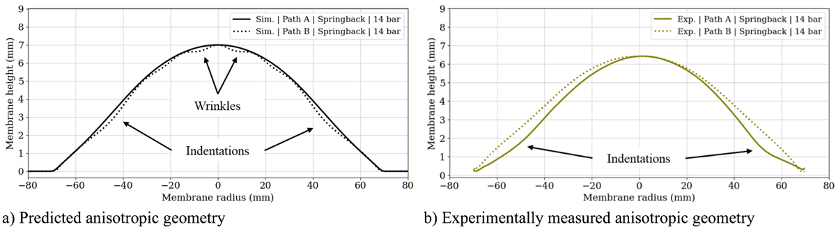 Fig. 13 Refer to the following caption and surrounding text.