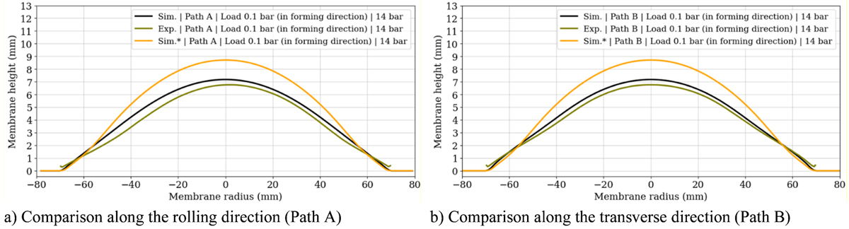 Fig. 14 Refer to the following caption and surrounding text.