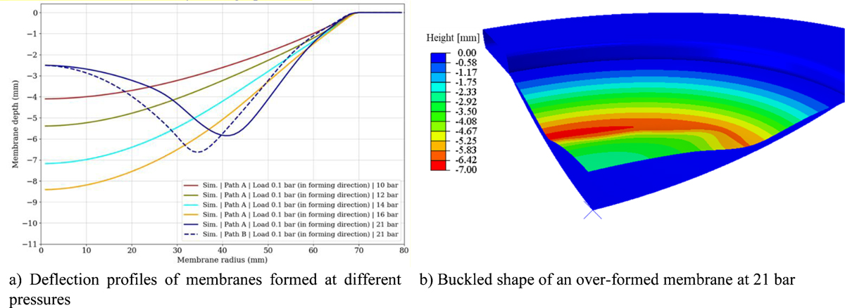 Fig. 17 Refer to the following caption and surrounding text.