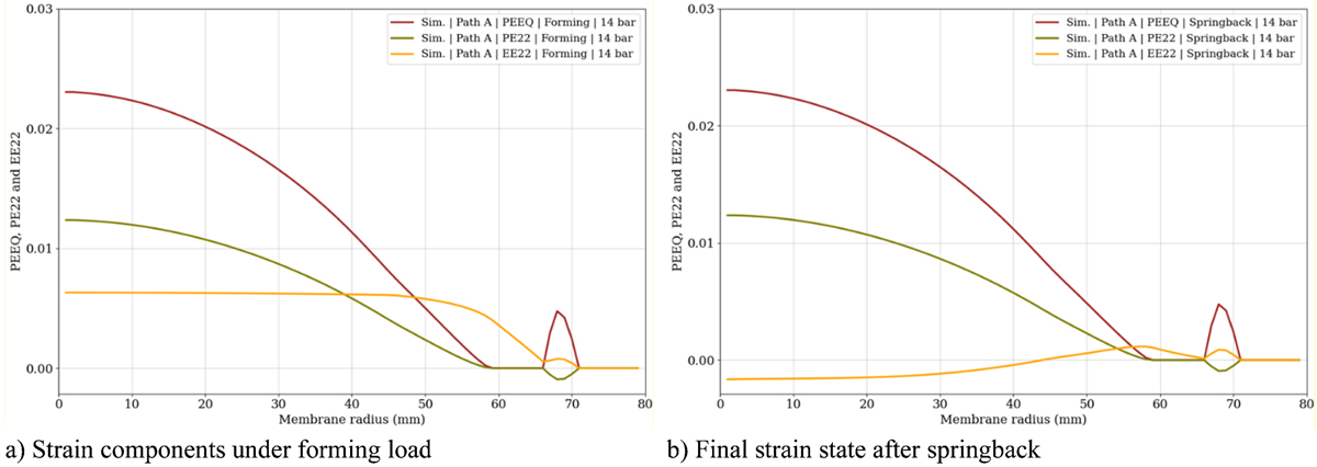 Fig. 18 Refer to the following caption and surrounding text.