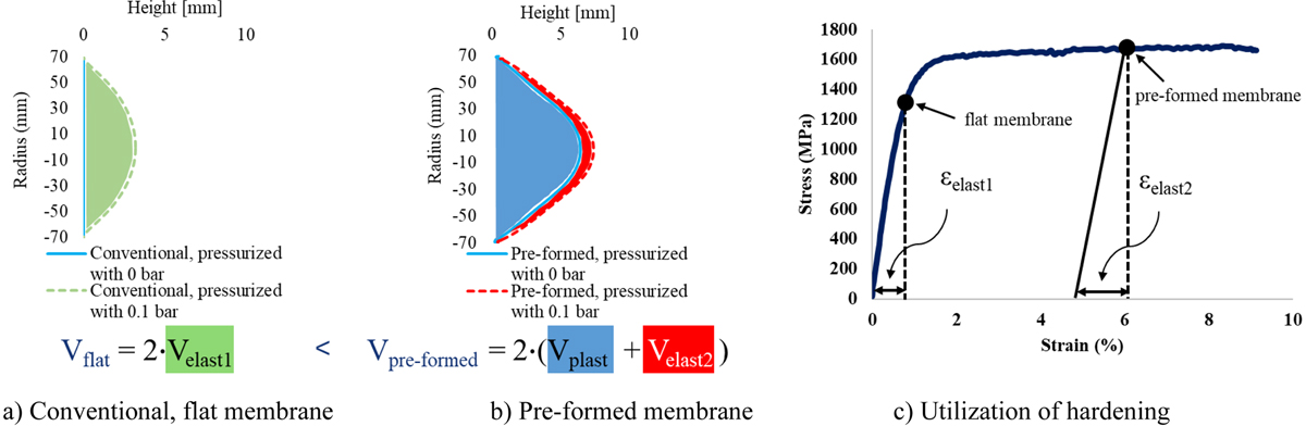 Fig. 2 Refer to the following caption and surrounding text.