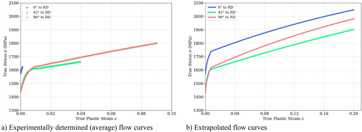 Fig. 3 Refer to the following caption and surrounding text.