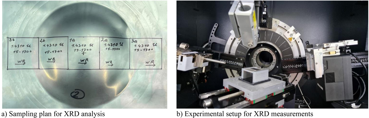 Fig. 4 Refer to the following caption and surrounding text.