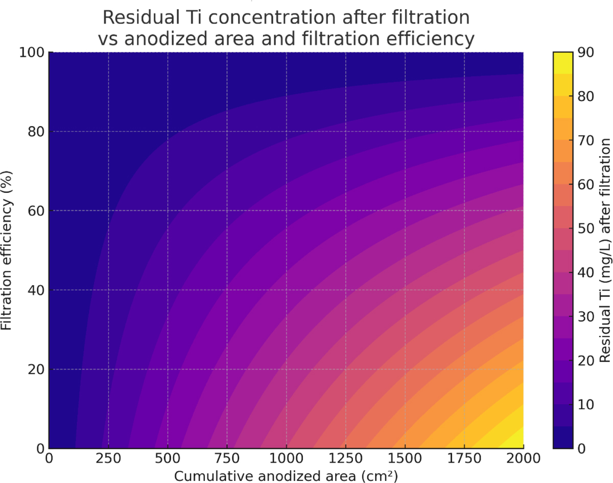 Fig. 4 Refer to the following caption and surrounding text.